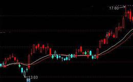 通达信双线主图指标公式详细介绍