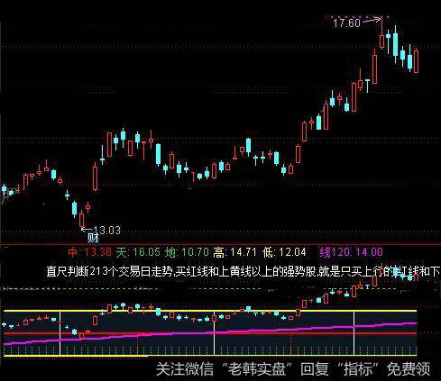 通达信高低丈量尺指标公式详细介绍