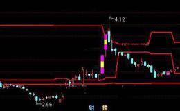 通达信筹码密集分布主图指标公式详细介绍