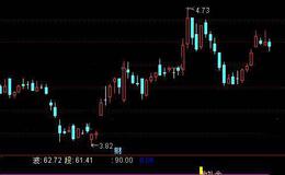 通达信礼金指标公式详细介绍