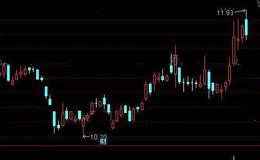 通达信单峰突破优化选股指标公式详细介绍