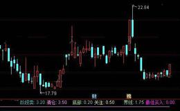 通达信雄鹰冲天指标公式详细介绍