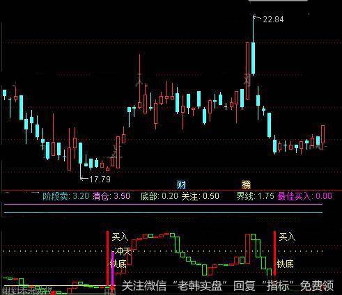 通达信雄鹰冲天指标公式详细介绍