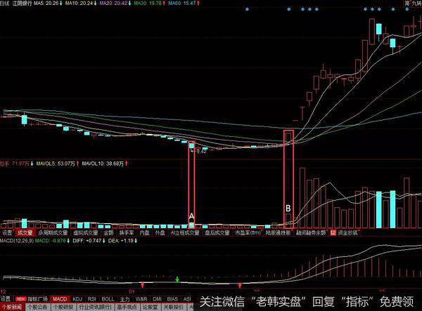 <a href='/ggnews/229718.html'>江阴银行</a>在2016年的12月份至2017年的2月份历史走势图