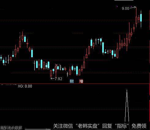 通达信黄金突破<a href='/tongdaxin/286635.html'>选股指标</a>公式详细介绍