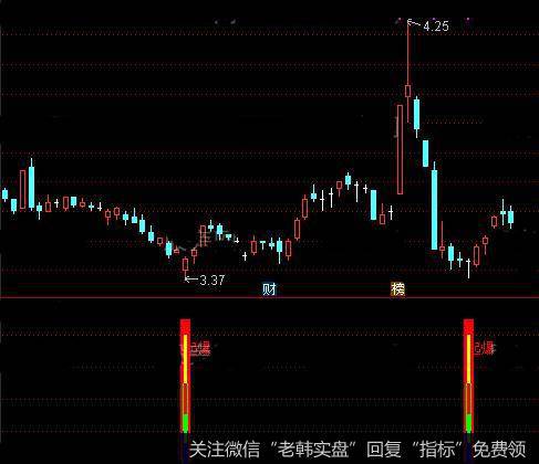 通达信筹码起爆指标公式详细介绍