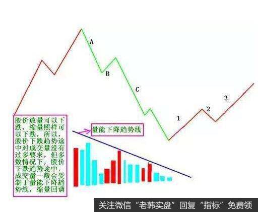 为什么均线系统很重要？均线系统分为几种类型？