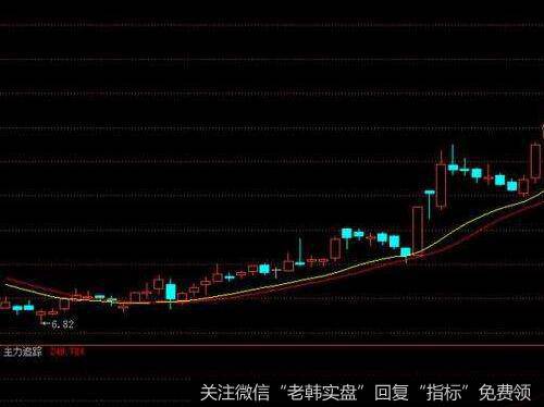 5日线、10日线、21日均线系统的攻击状态是什么样的？