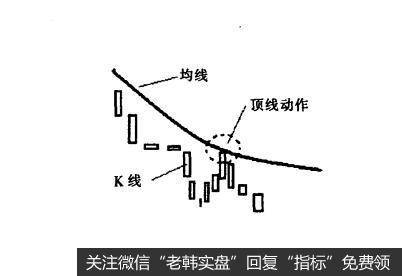 [<a href='/gupiaorumen/286472.html'>均线实战</a>的基础技术动作]顶线状态是什么样的？