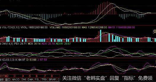 [<a href='/gupiaorumen/286472.html'>均线实战</a>的基础技术动作]压线动作的内在动力有几种？