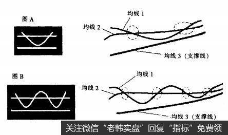 图A和图B，是同一种交叉线的两种表现形式，图A是简单型，图B是复杂型