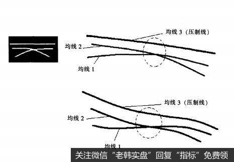 [<a href='/gupiaorumen/286472.html'>均线实战</a>的基础技术动作]下跌交叉线状态是什么样的？