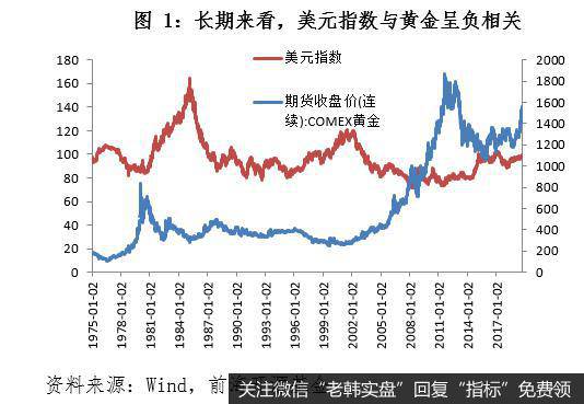 杨德龙<a href='/caijunyi/290233.html'>股市最新消息</a>：黄金能否再创新高？2