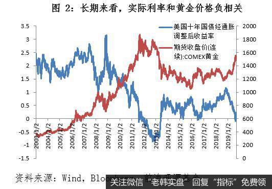 杨德龙股市最新消息：黄金能否再创新高？3