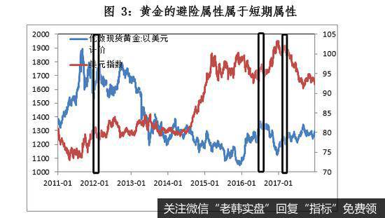 杨德龙股市最新消息：黄金能否再创新高？4