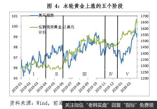 杨德龙股市最新消息：黄金能否再创新高？5