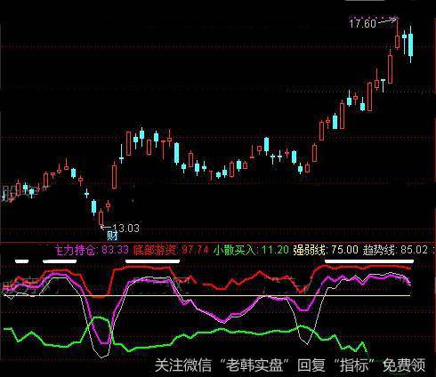 通达信各走各路指标公式详细介绍