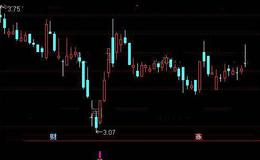 通达信直线起涨指标公式详细介绍