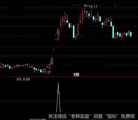 通达信突破抓马<a href='/tongdaxin/286635.html'>选股指标</a>公式详细介绍