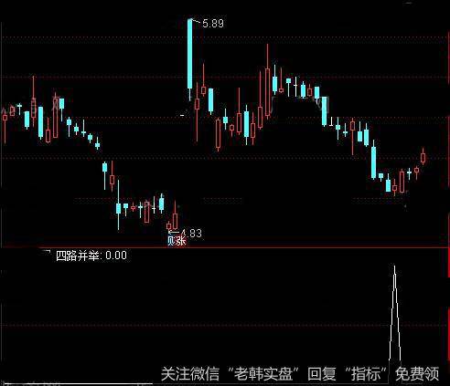 通达信四箭齐发<a href='/tongdaxin/286635.html'>选股指标</a>公式详细介绍