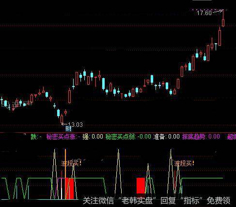 通达信多吃买卖指标公式详细介绍