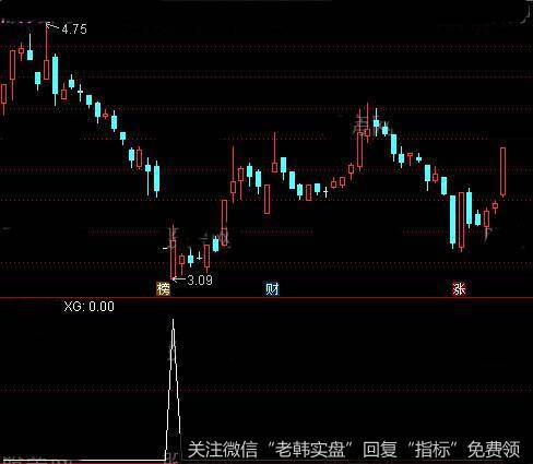 通达信抄底就赢<a href='/tongdaxin/286635.html'>选股指标</a>公式详细介绍