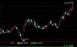 通达信强拉速逃指标公式详细介绍