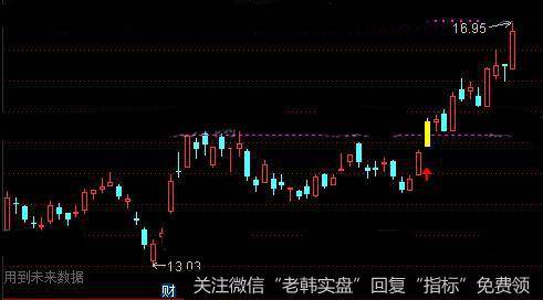 通达信上破天量主图指标公式详细介绍