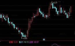 通达信金买高卖指标公式详细介绍