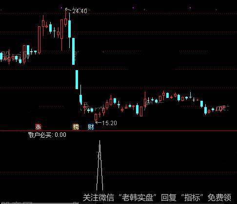 通达信小散户必备<a href='/tongdaxin/286635.html'>选股指标</a>公式详细介绍