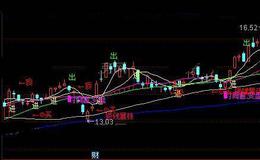 通达信解盘时间窗主图指标公式详细介绍