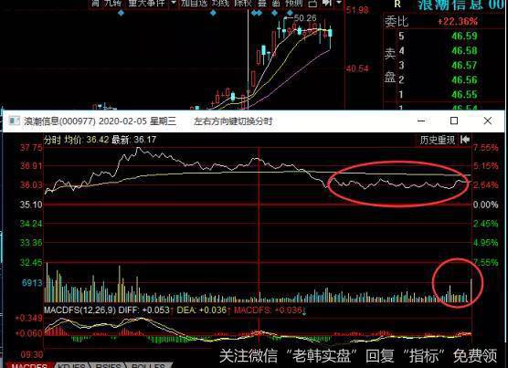 尾盘跳空突破选股法