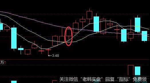 楚天高速走势图