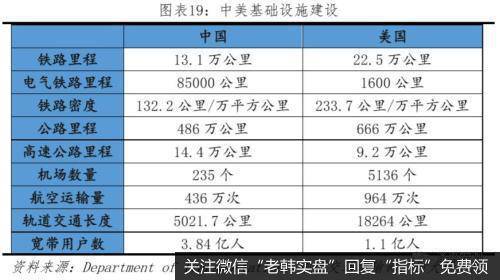 任泽平<a href='/caijunyi/290233.html'>股市</a>最新相关消息：是该启动“新”一轮基建了1