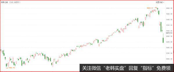 鹰眼实盘：<a href='/weipan/'>尾盘</a>资金大幅流入，利好来了？美股