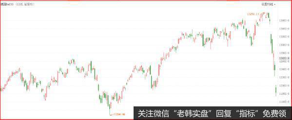 鹰眼实盘：尾盘资金大幅流入，利好来了？德国