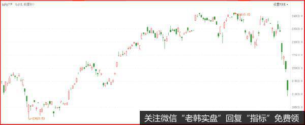 鹰眼实盘：尾盘资金大幅流入，利好来了？日本