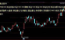 通达信攻击热点分时指标公式详细介绍