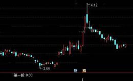 通达信低点第一板选股指标公式详细介绍