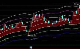 通达信新轨道线主图指标公式详细介绍