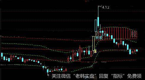 通达信激进妖股主图指标公式详细介绍