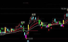 通达信短期拉升主图指标公式详细介绍