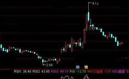 通达信多种背离指标公式详细介绍