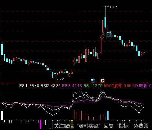 通达信多种背离指标公式详细介绍