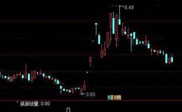 通达信小底部放量选股指标公式详细介绍