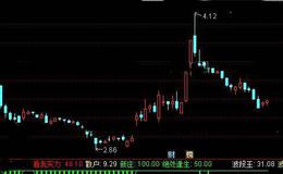 通达信金叉鬼王指标公式详细介绍