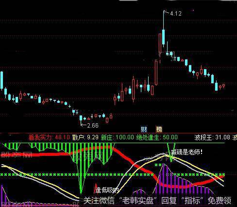 通达信金叉鬼王指标公式详细介绍