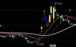 通达信稳妥多空主图及选股指标公式详细介绍