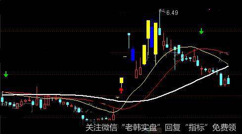 通达信稳妥多空主图及<a href='/tongdaxin/286635.html'>选股指标</a>公式详细介绍