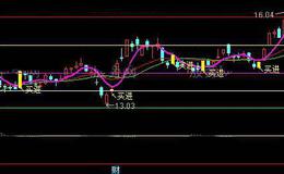 通达信阶段压力线主图指标公式详细介绍